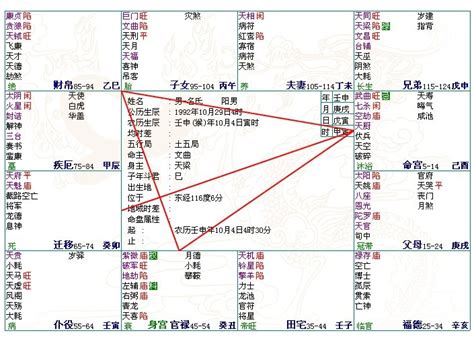 命主貪狼身主文昌|金四局命主贪狼身主文昌命格分析 对命运会有哪些影。